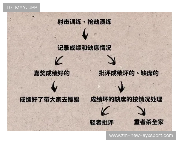 射击与射箭教练持续教育课程包含更多心理调节内容 射击与射箭教练持续教育课程包含更多心理调节内容